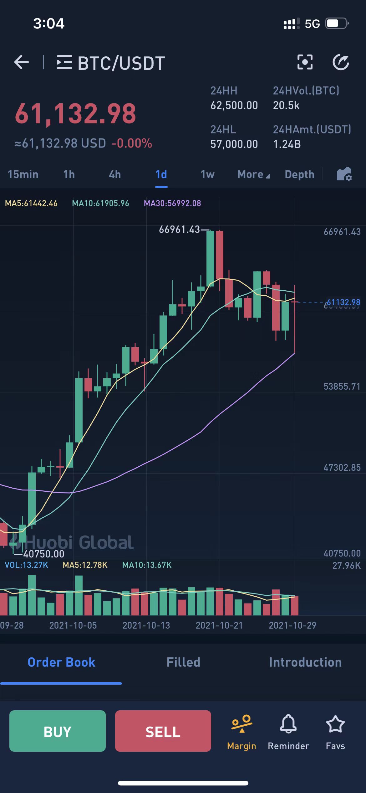 比特币数字货币交易所退出中国怎么变现如何交易